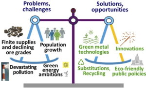 The Changing Landscape of Metal Supply and Distribution